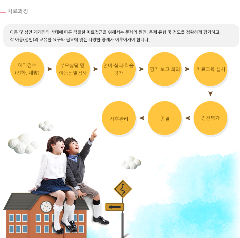 치료과정